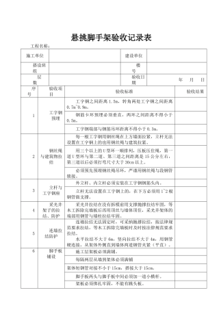 悬挑脚手架验收记录表93125