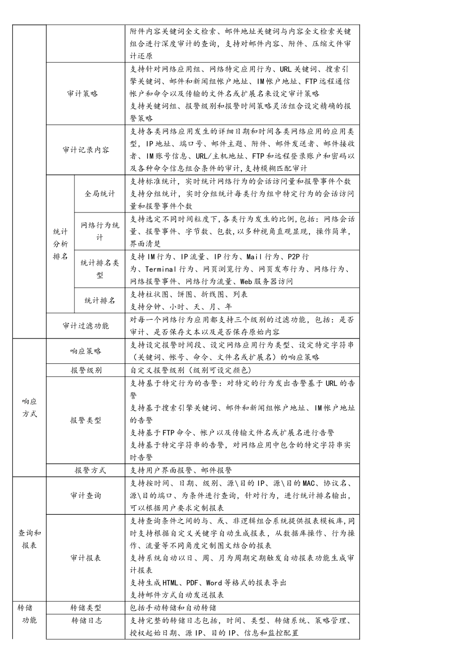 慧眼网络安全审计系统NETAudit3000技术参数_第2页