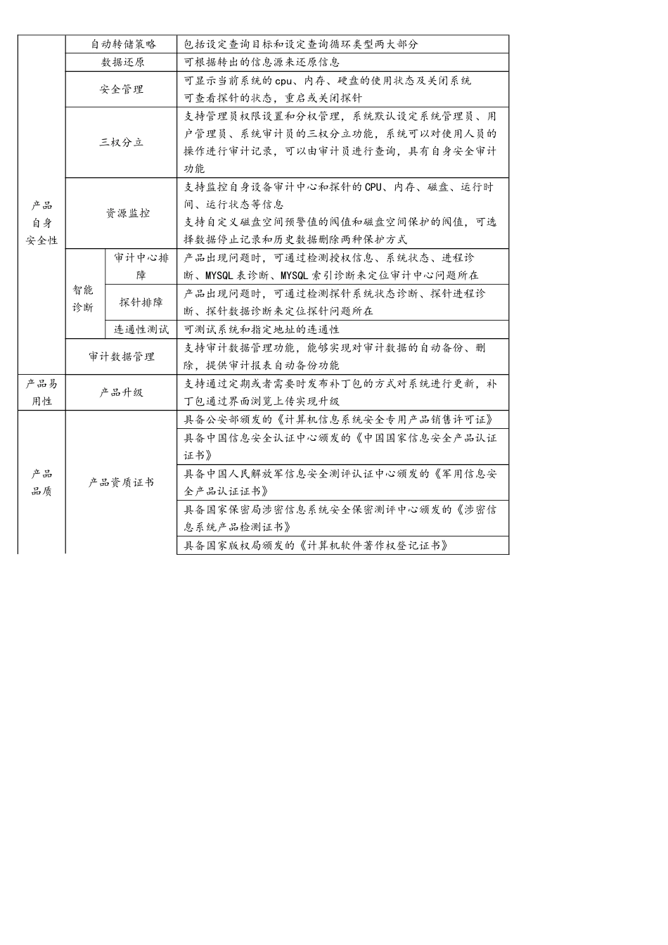 慧眼网络安全审计系统NETAudit3000技术参数_第3页