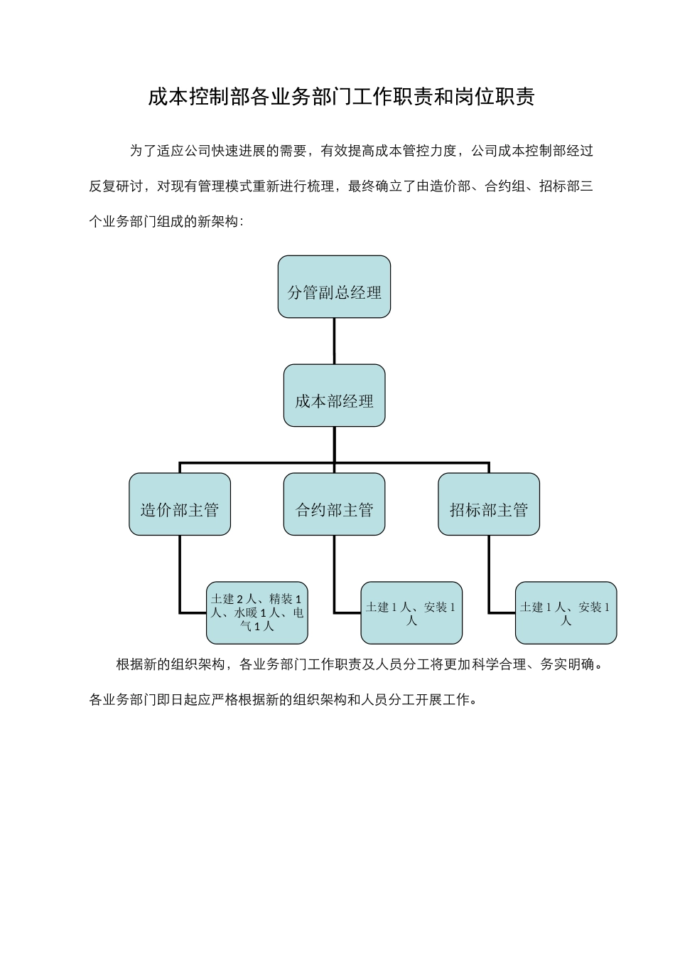 成本控制部各业务部门工作职责和岗位职责2025.7.13_第1页