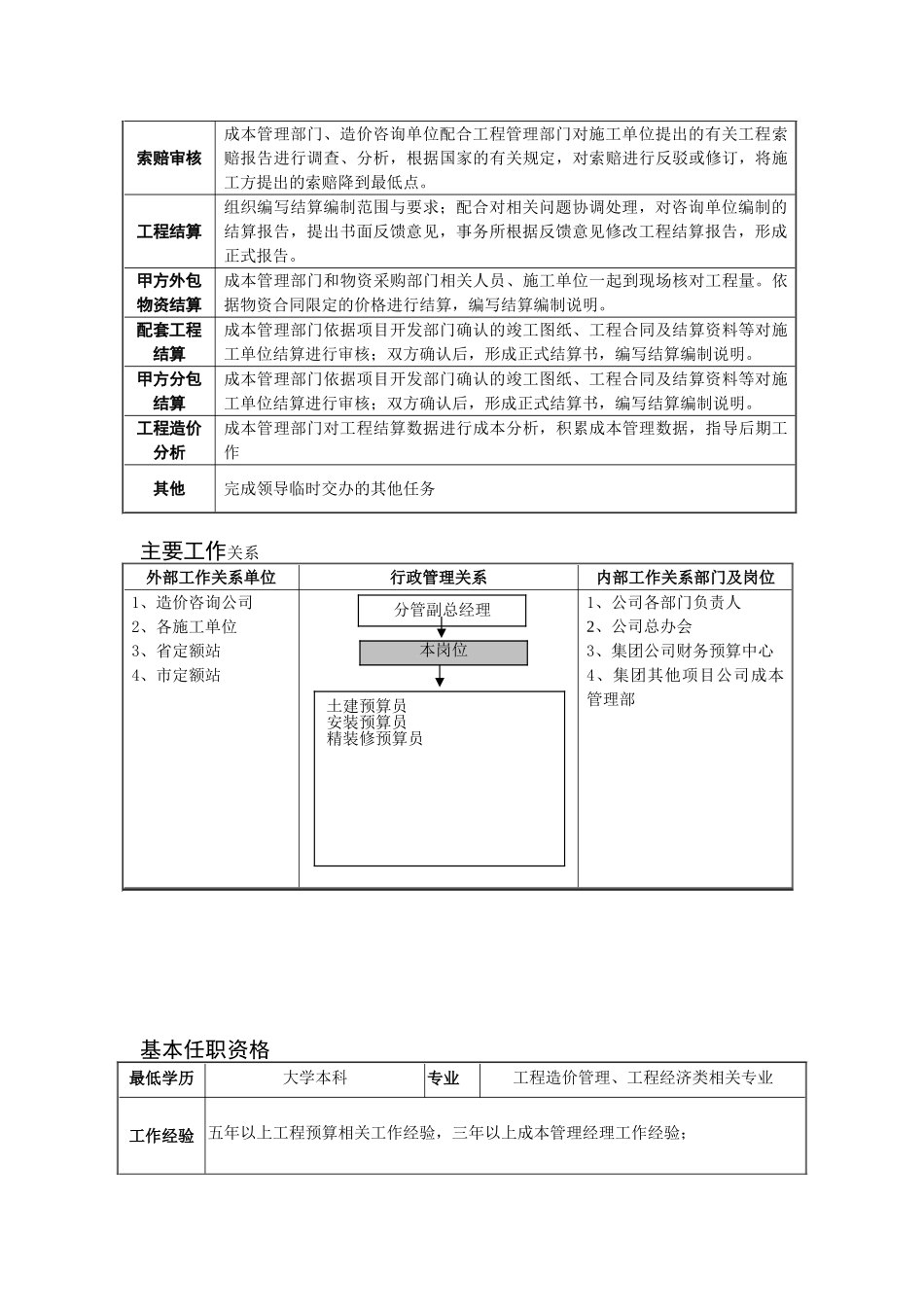 成本管理部经理岗位说明书_第2页