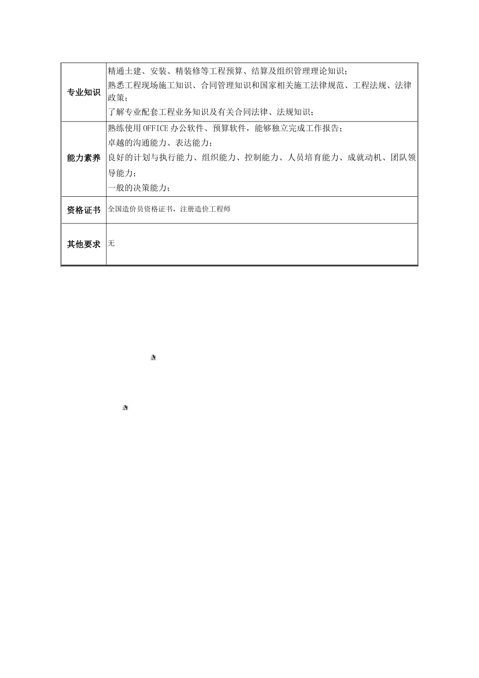 成本管理部经理岗位说明书_第3页