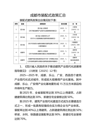成都市装配式政策汇总