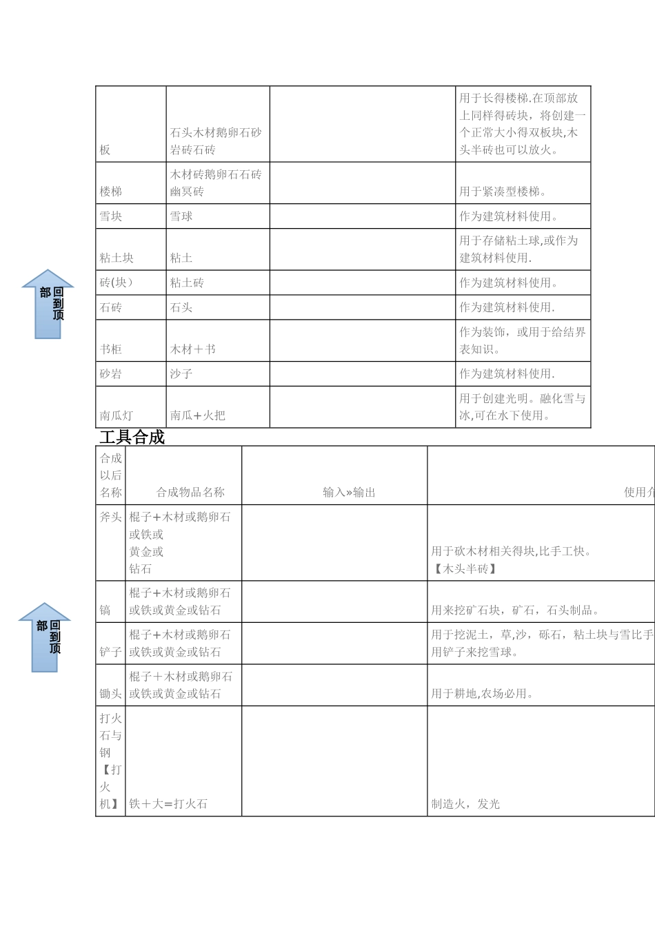我的世界合成表_第2页