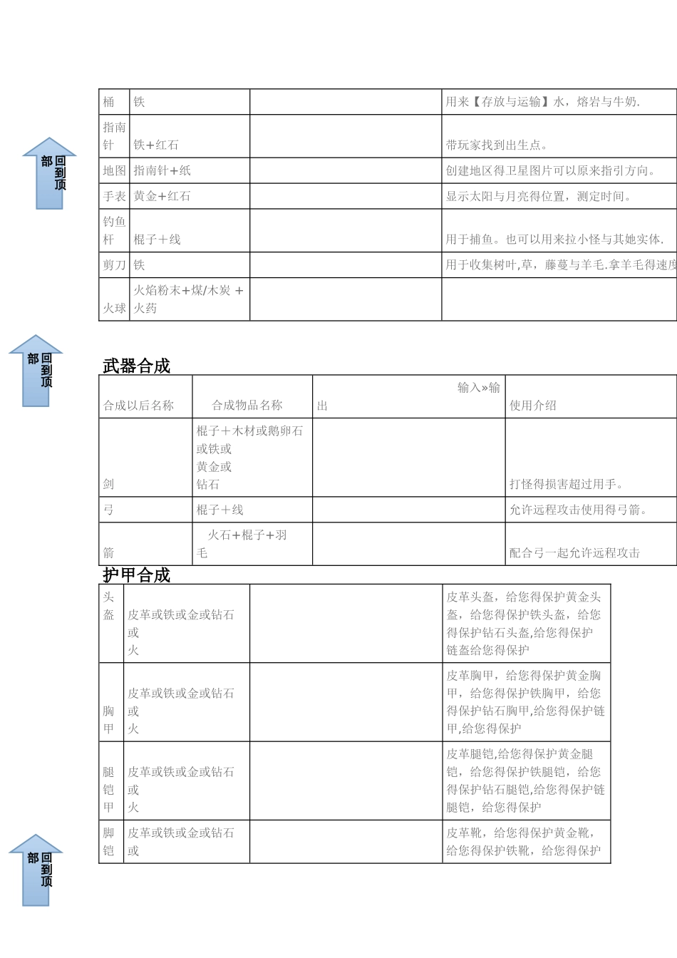 我的世界合成表_第3页