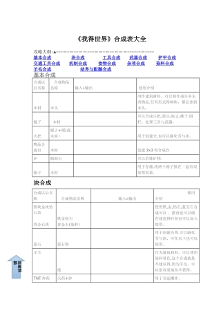 我的世界合成表