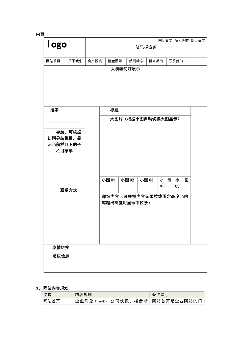 房产网站架构-策划书_第2页
