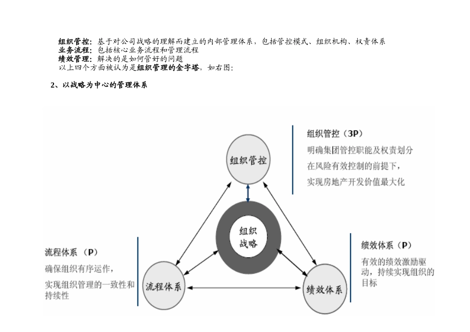 房地产企业集团化战略的管控体系建设思路DOC_第3页