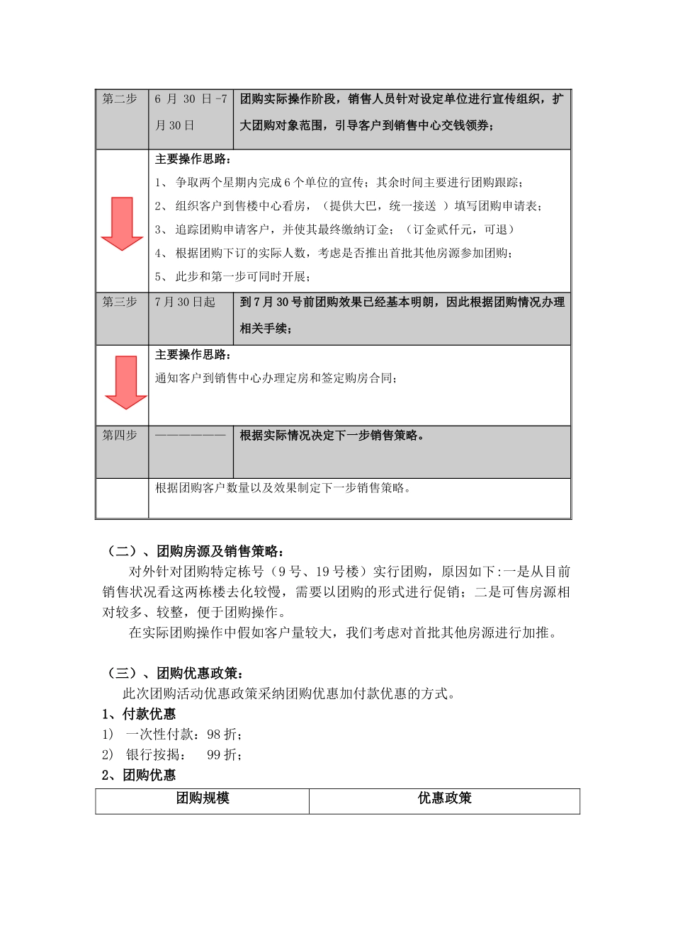 房地产团购活动执行方案_第2页