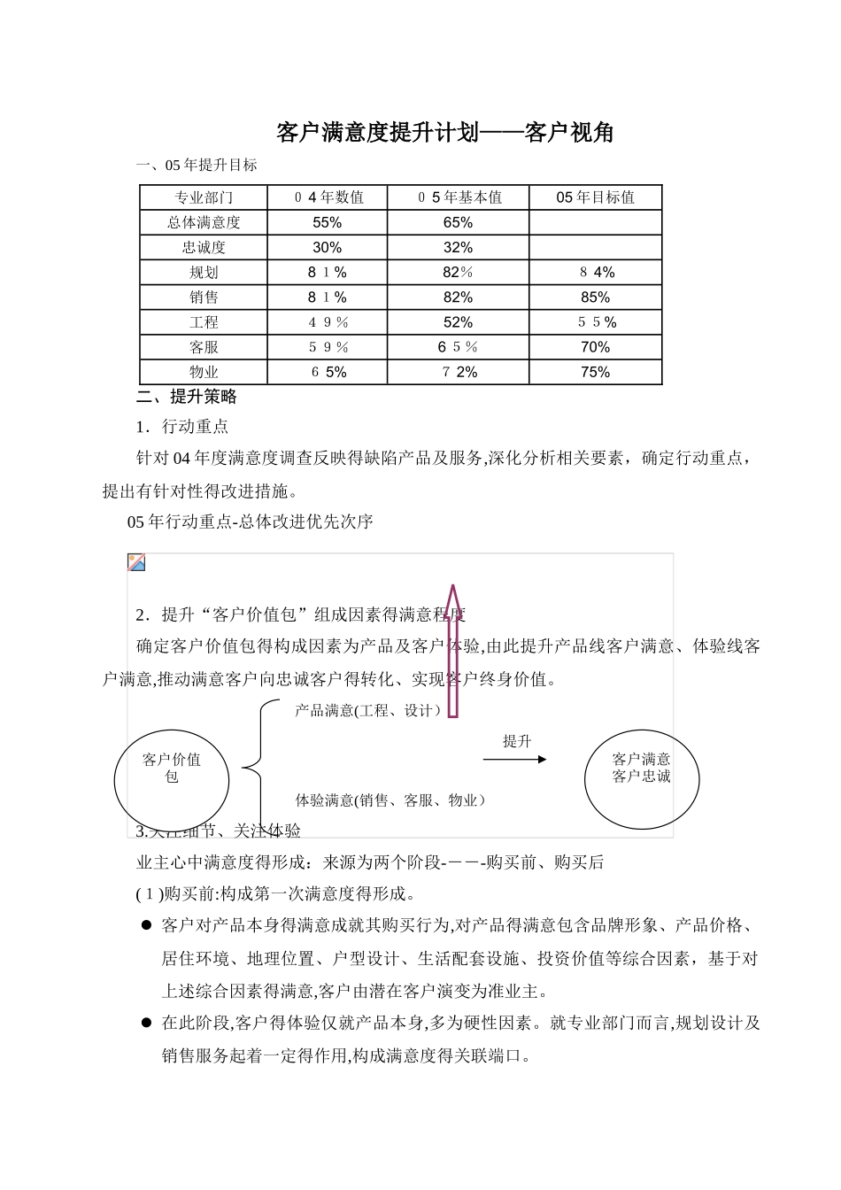 房地产客户满意度提升计划_第1页