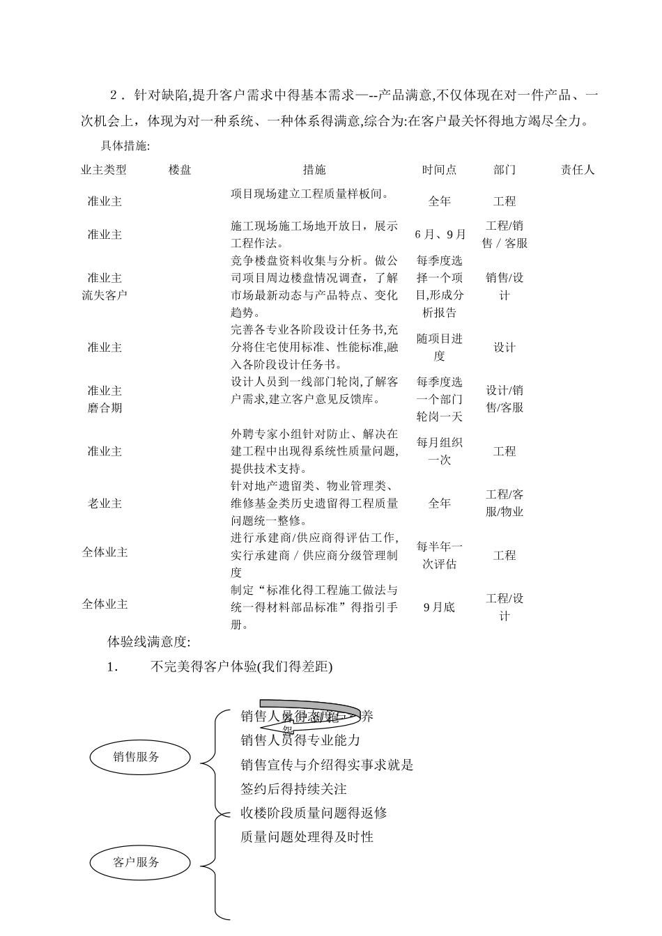 房地产客户满意度提升计划_第3页