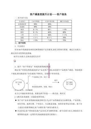 房地产客户满意度提升计划