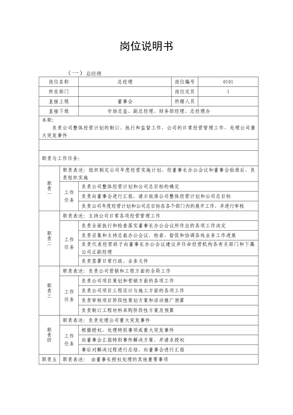 房地产岗位说明书_第1页