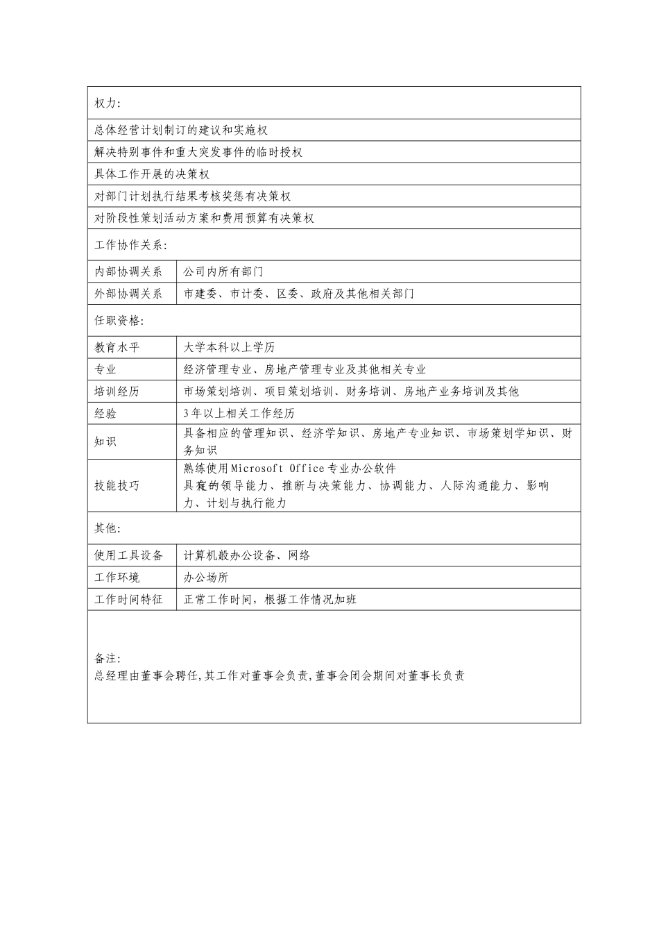 房地产岗位说明书_第2页