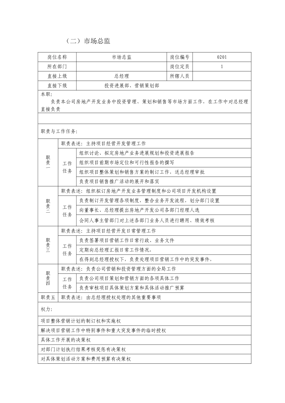 房地产岗位说明书_第3页