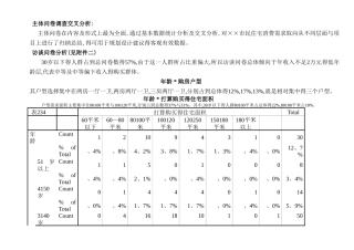 房地产市场调查问卷