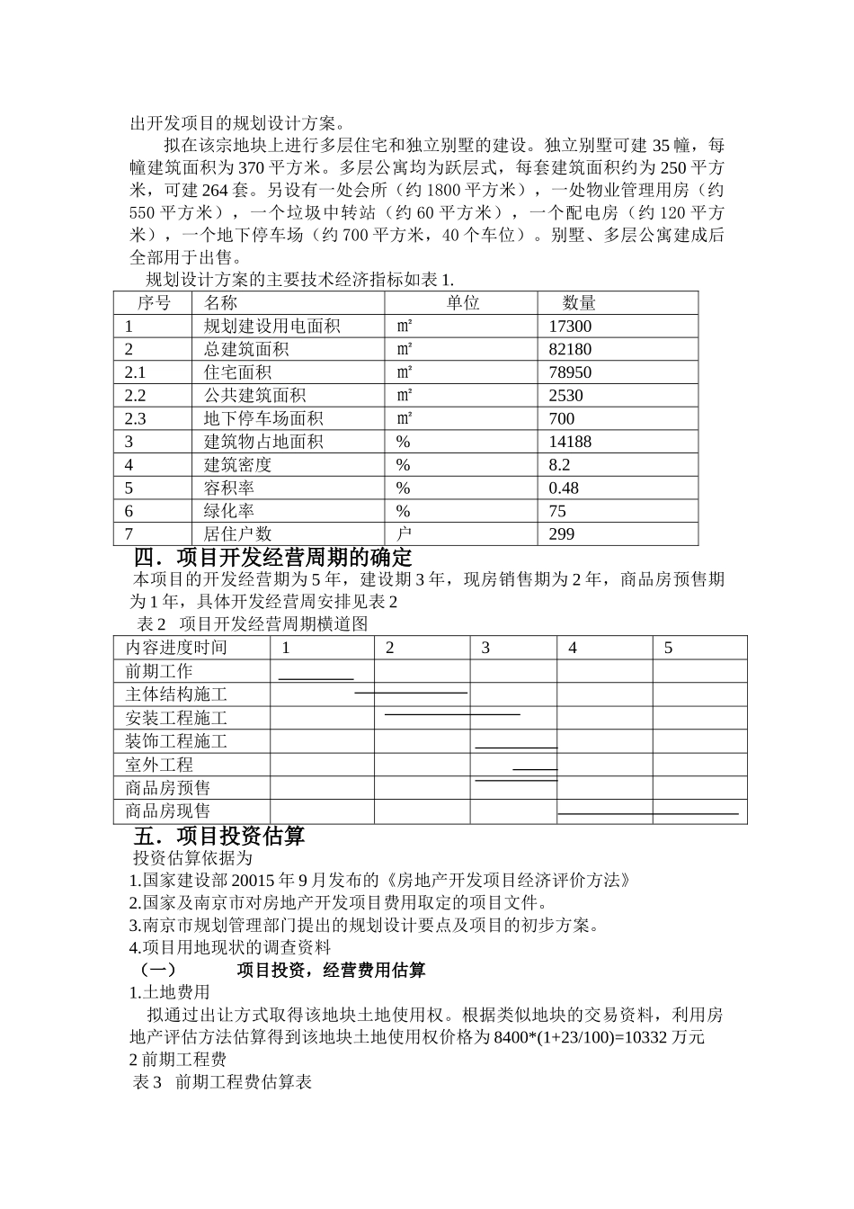 房地产开发与经营课程设计_第3页