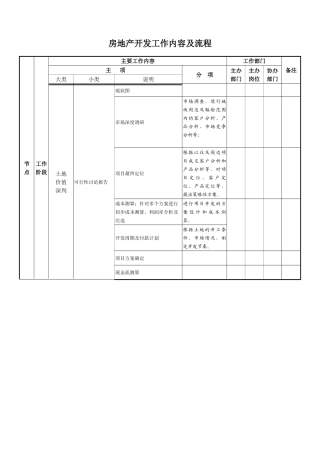 房地产开发工作内容及流程