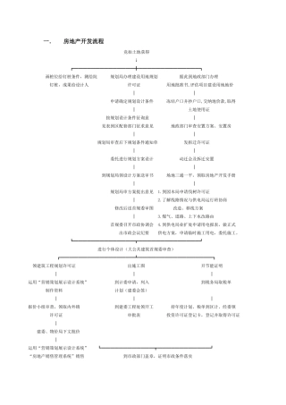 房地产开发流程文件