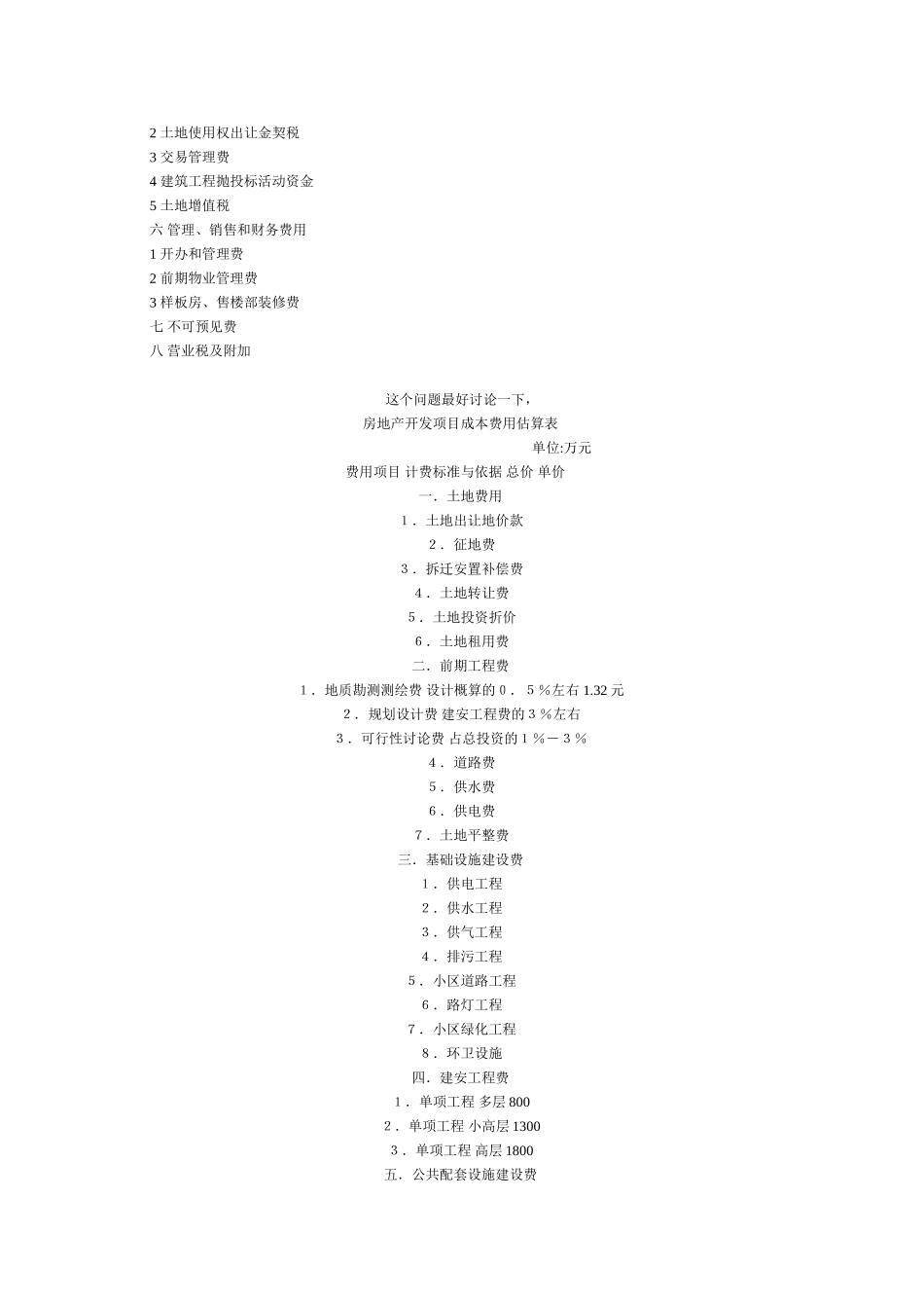 房地产开发项目投资可行性研究及融资方案编制_第2页