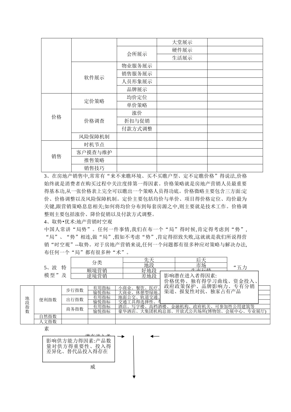 房地产营销19讲摘_第2页