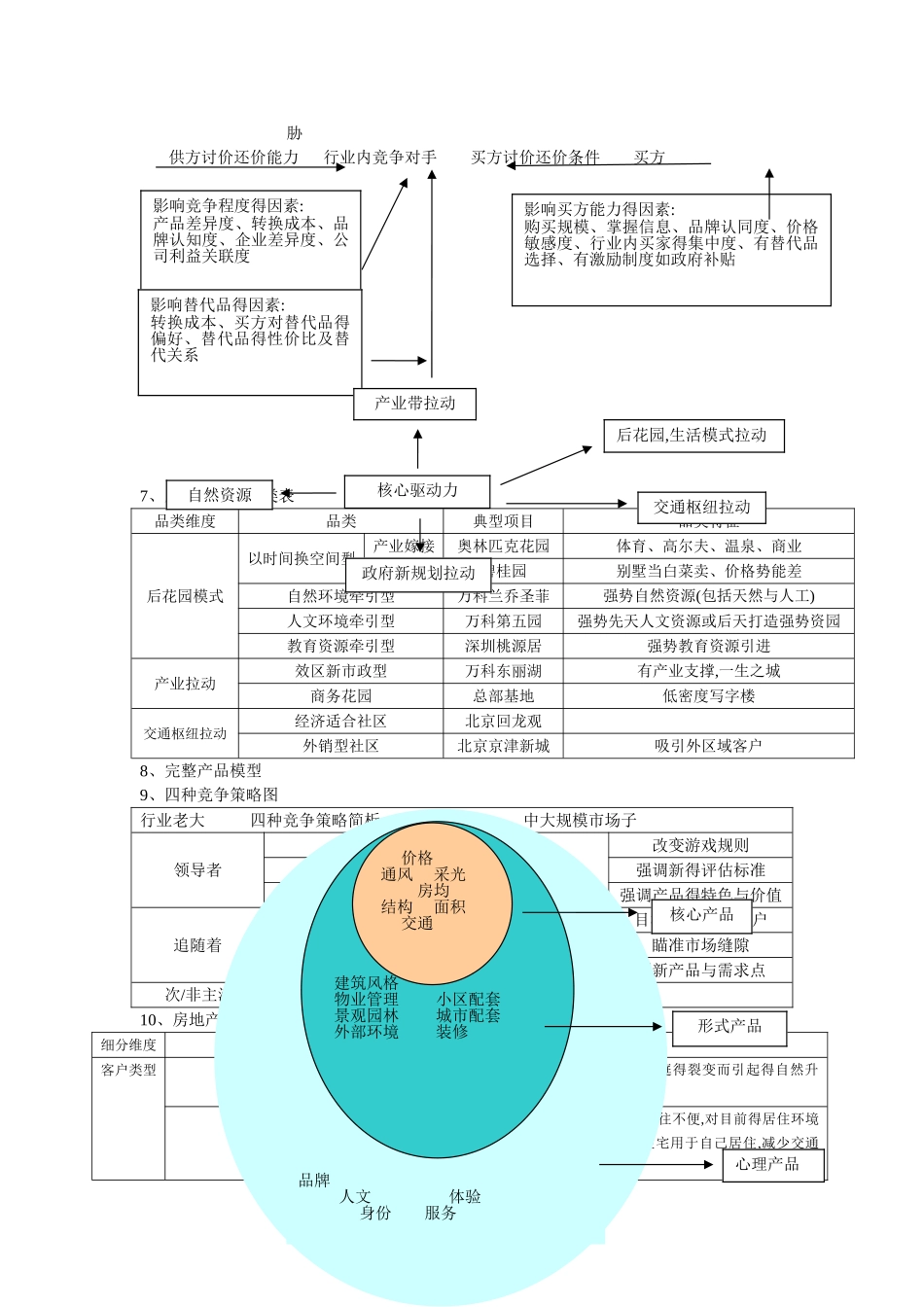 房地产营销19讲摘_第3页