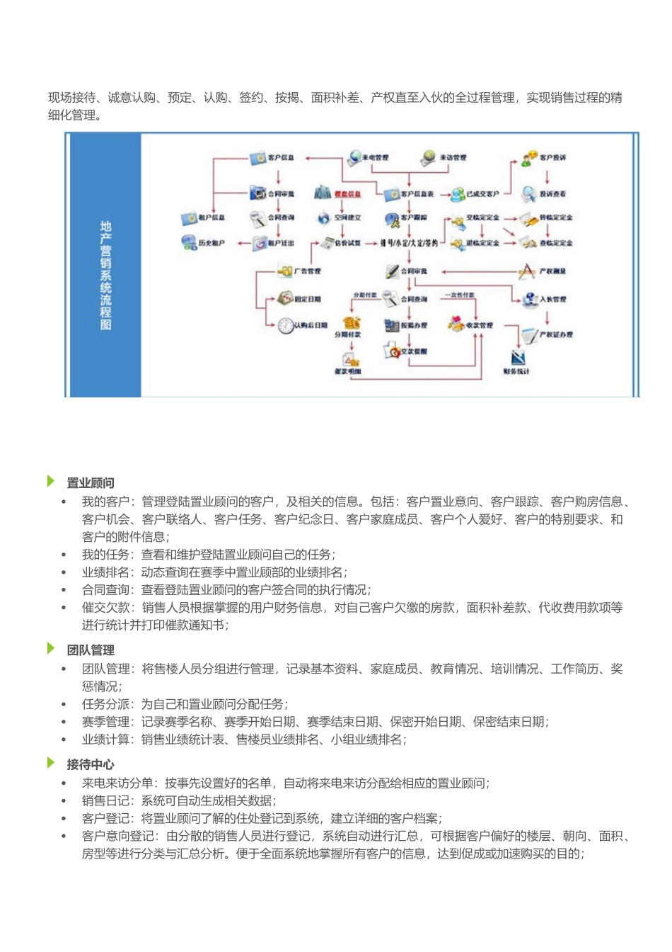 房地产营销管理系统售楼软件简介_第2页