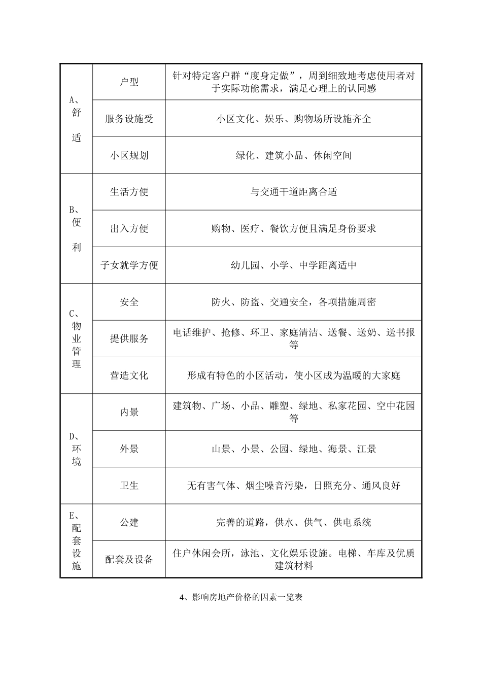 房地产项目价格定价策略全套_第2页