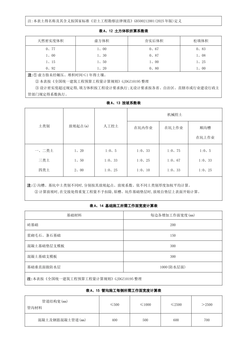 房屋建筑与装饰工程_第3页