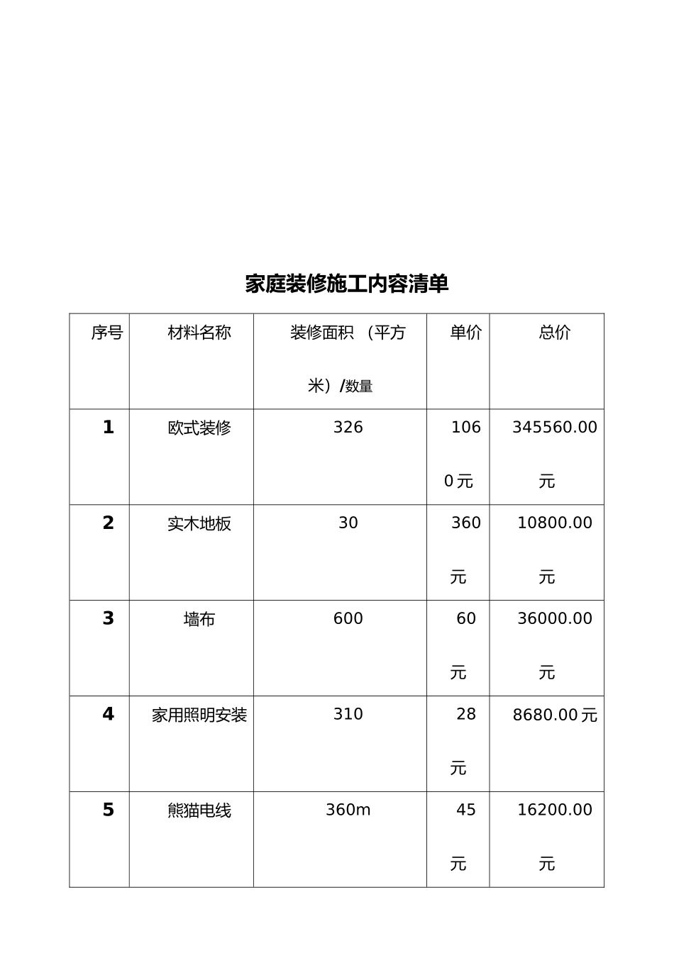 房屋装修合同书及其清单_第3页