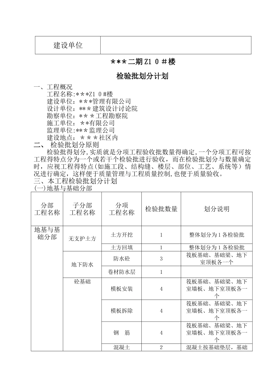 房建工程检验批划分齐全_第2页