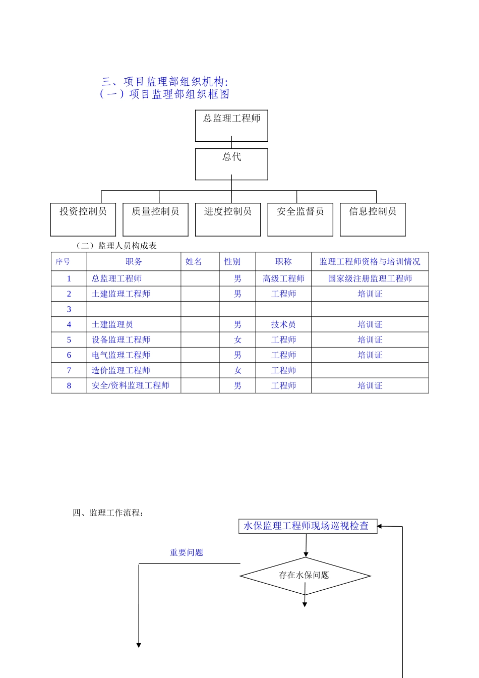 房建工程水土保持监理实施细则_第3页