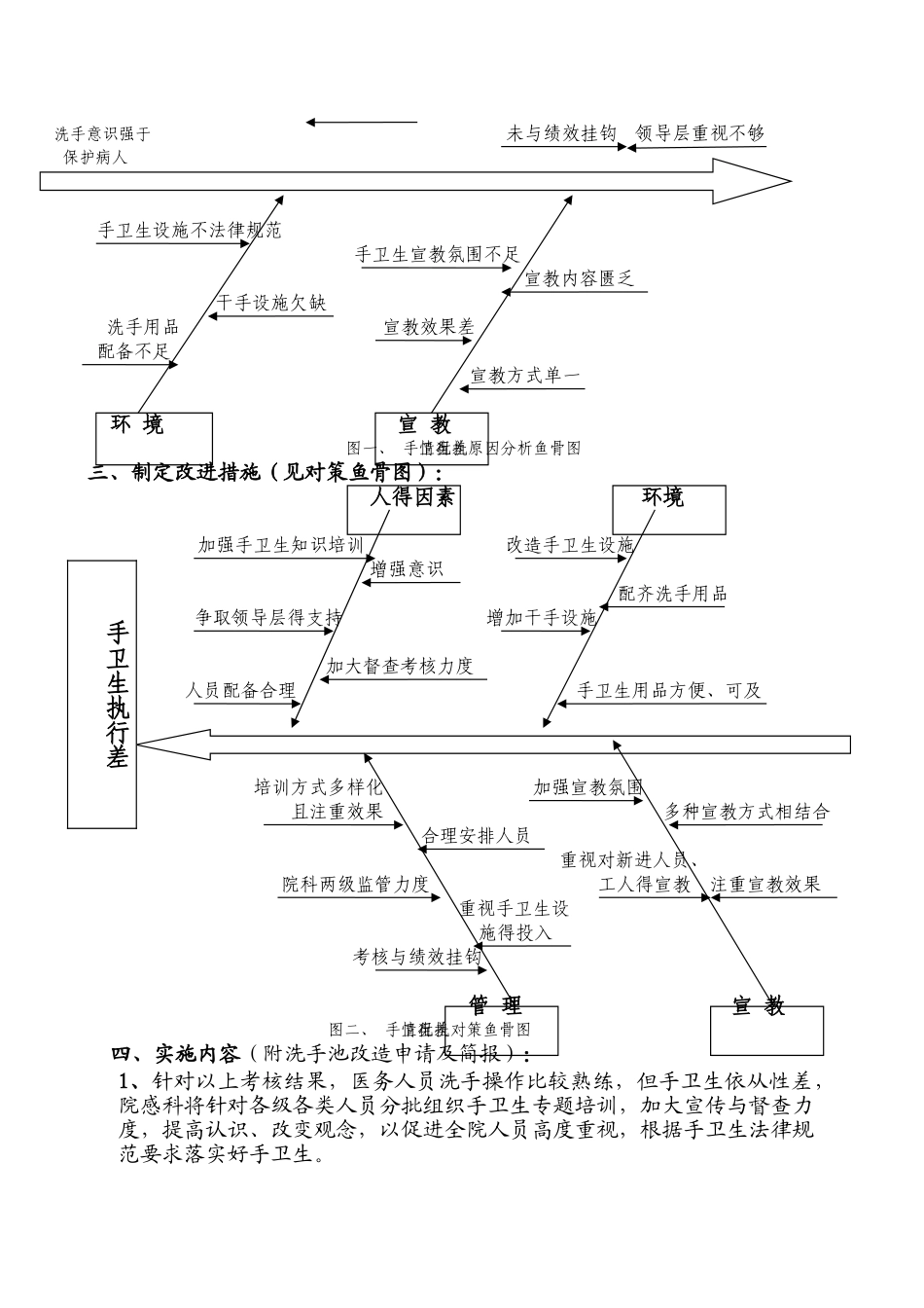 手卫生持续改进效果分析_第2页