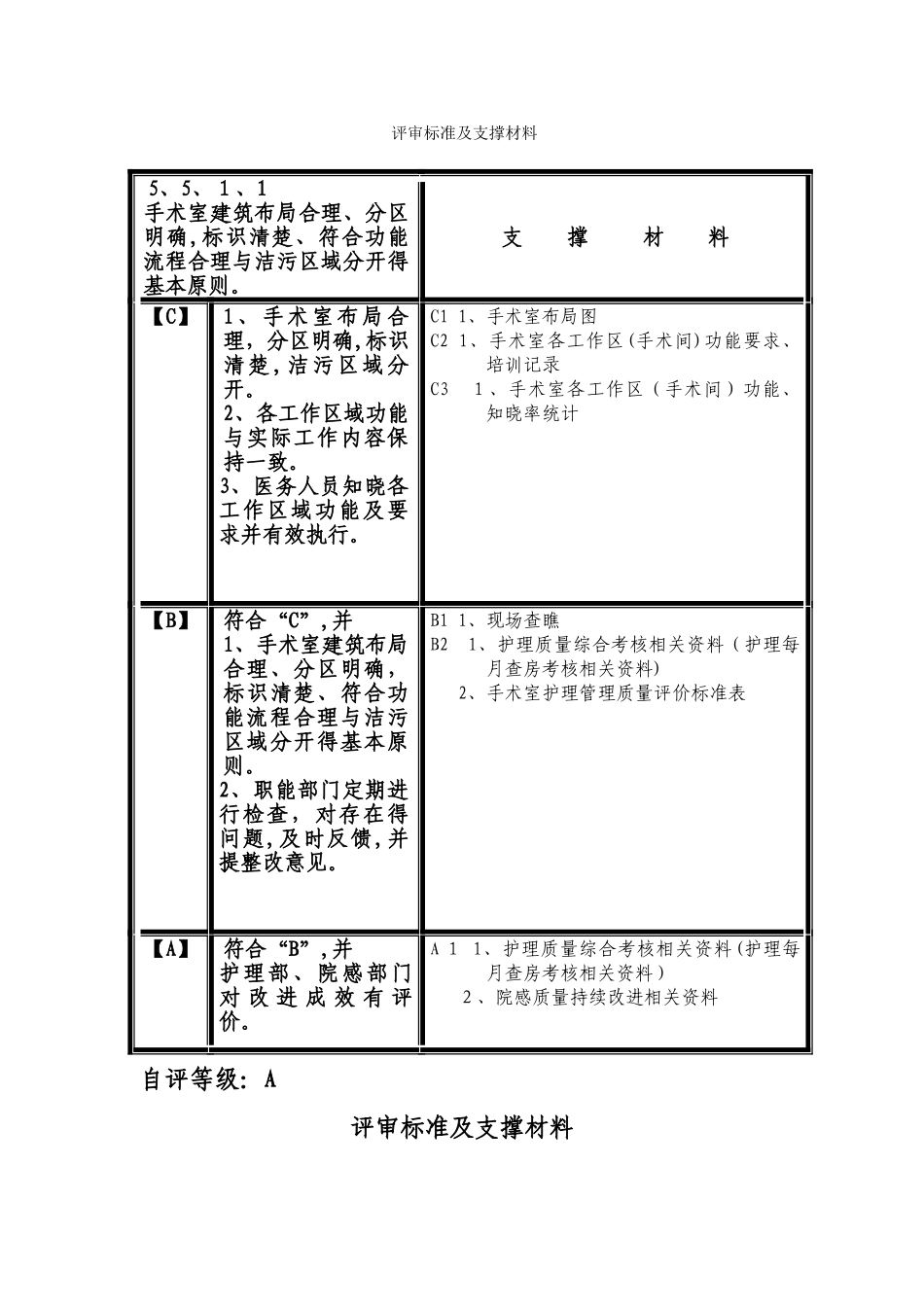 手术供应室评审条款及支撑材料_第1页