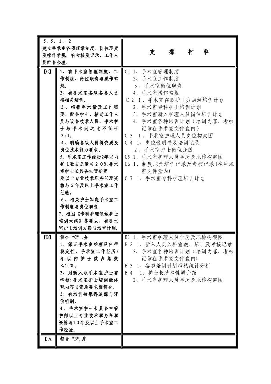 手术供应室评审条款及支撑材料_第2页