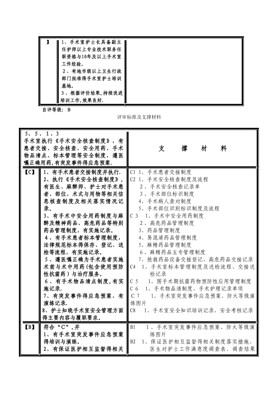 手术供应室评审条款及支撑材料_第3页