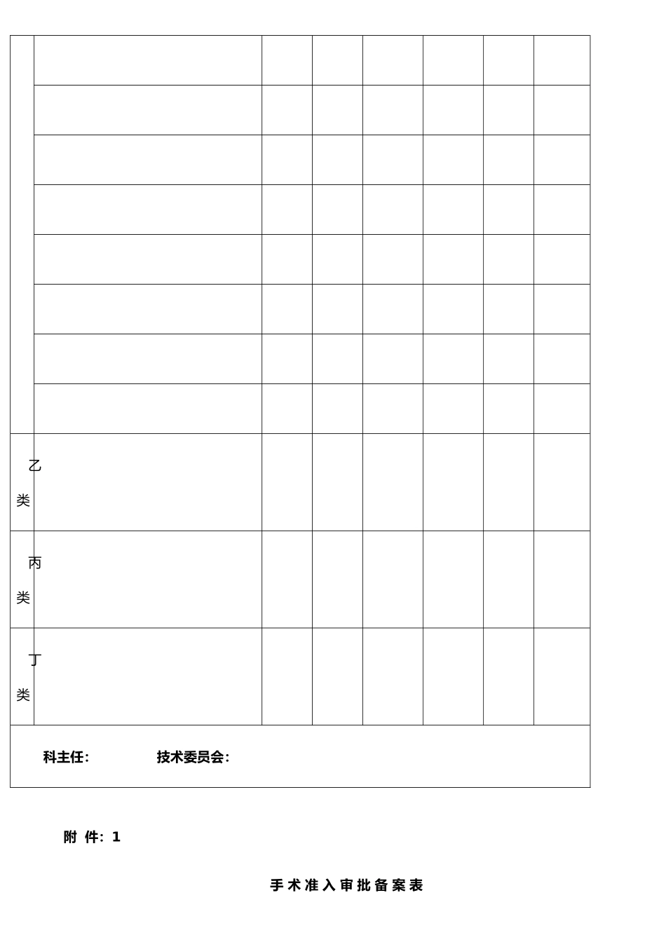 手术准入审批备案表_第2页