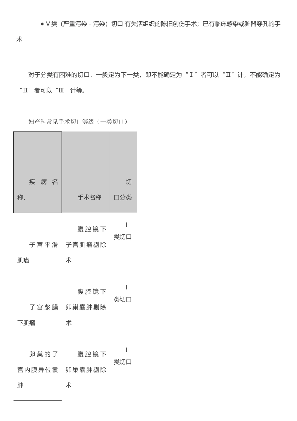 手术切口分类及抗菌药物的应用_第2页