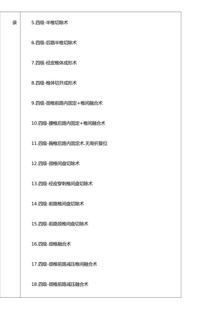 手术分级管理申请表_第2页