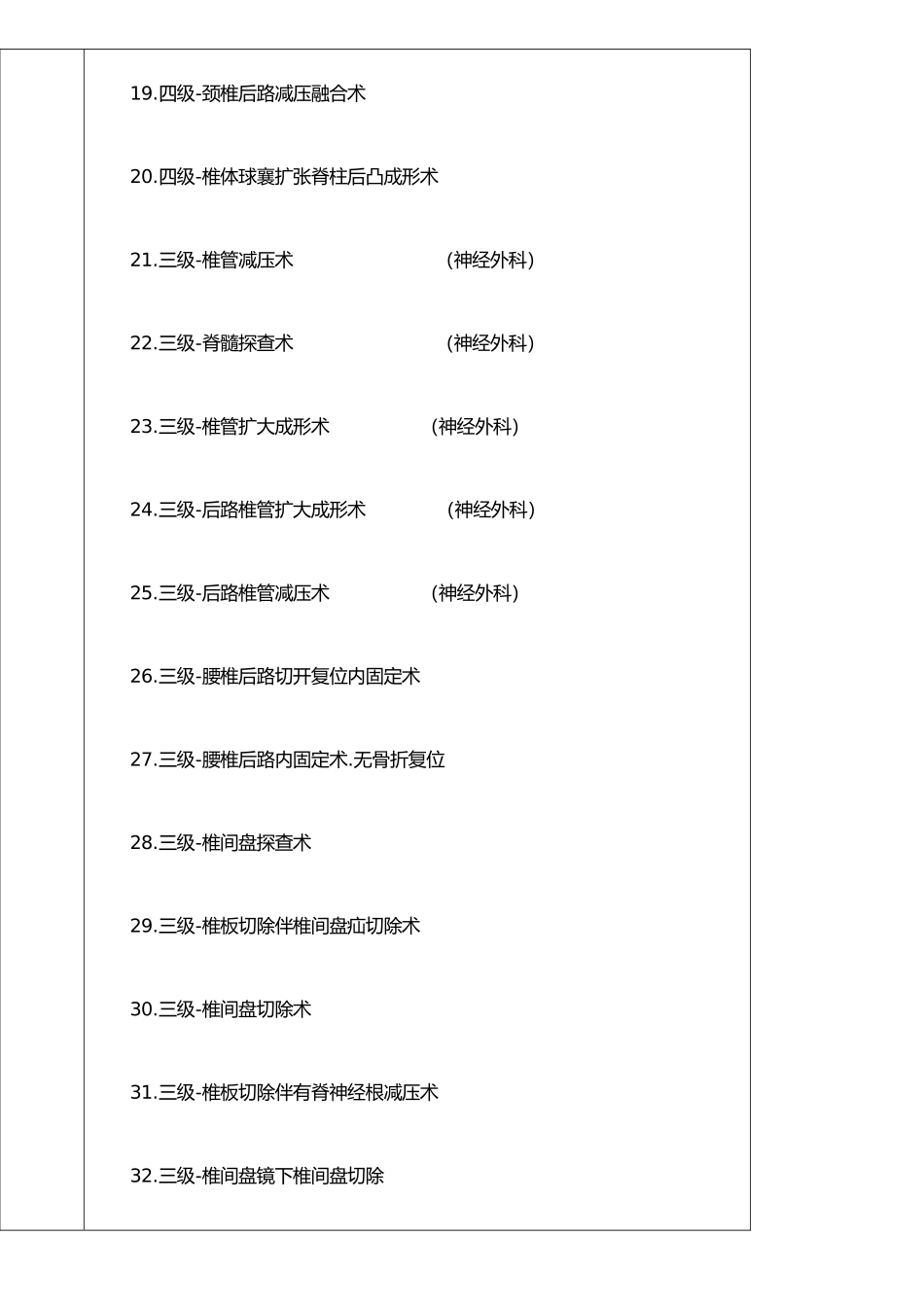 手术分级管理申请表_第3页