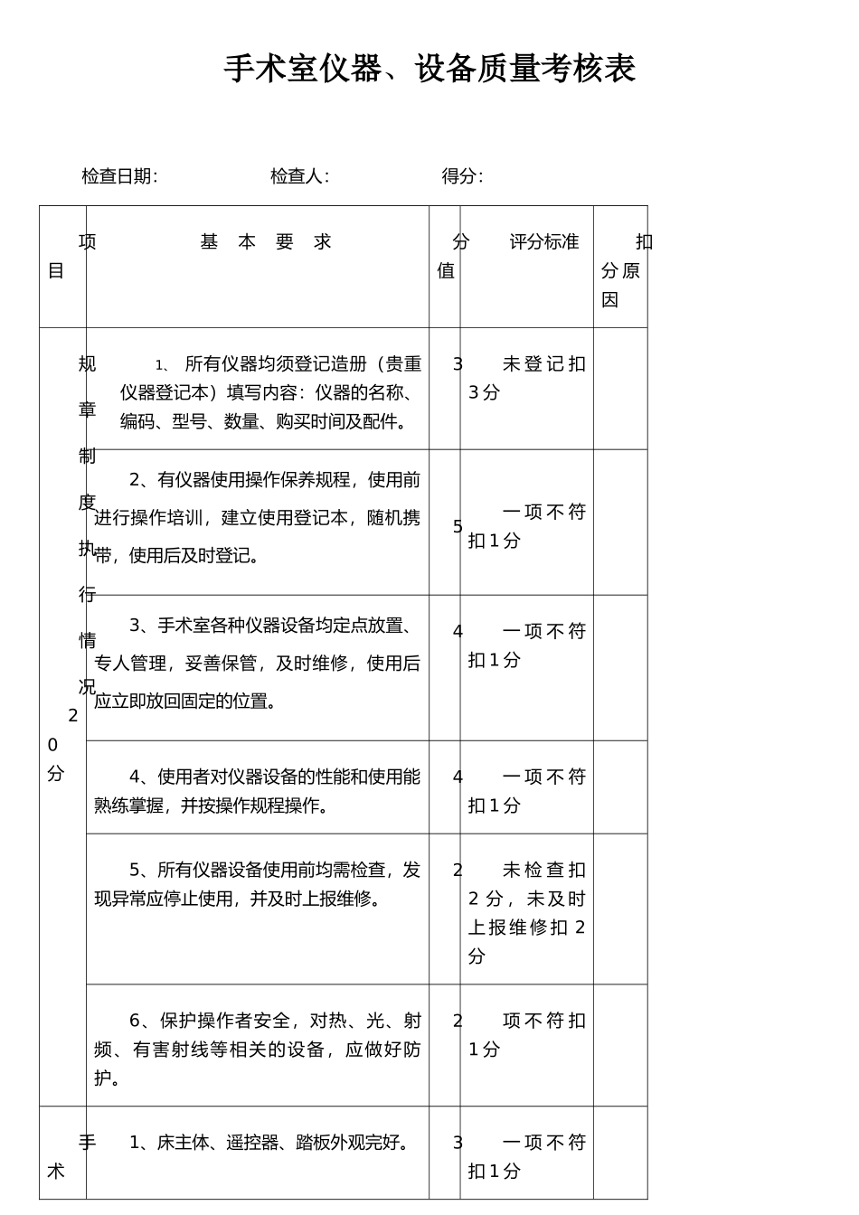 手术室仪器设备检查考核标准_第1页