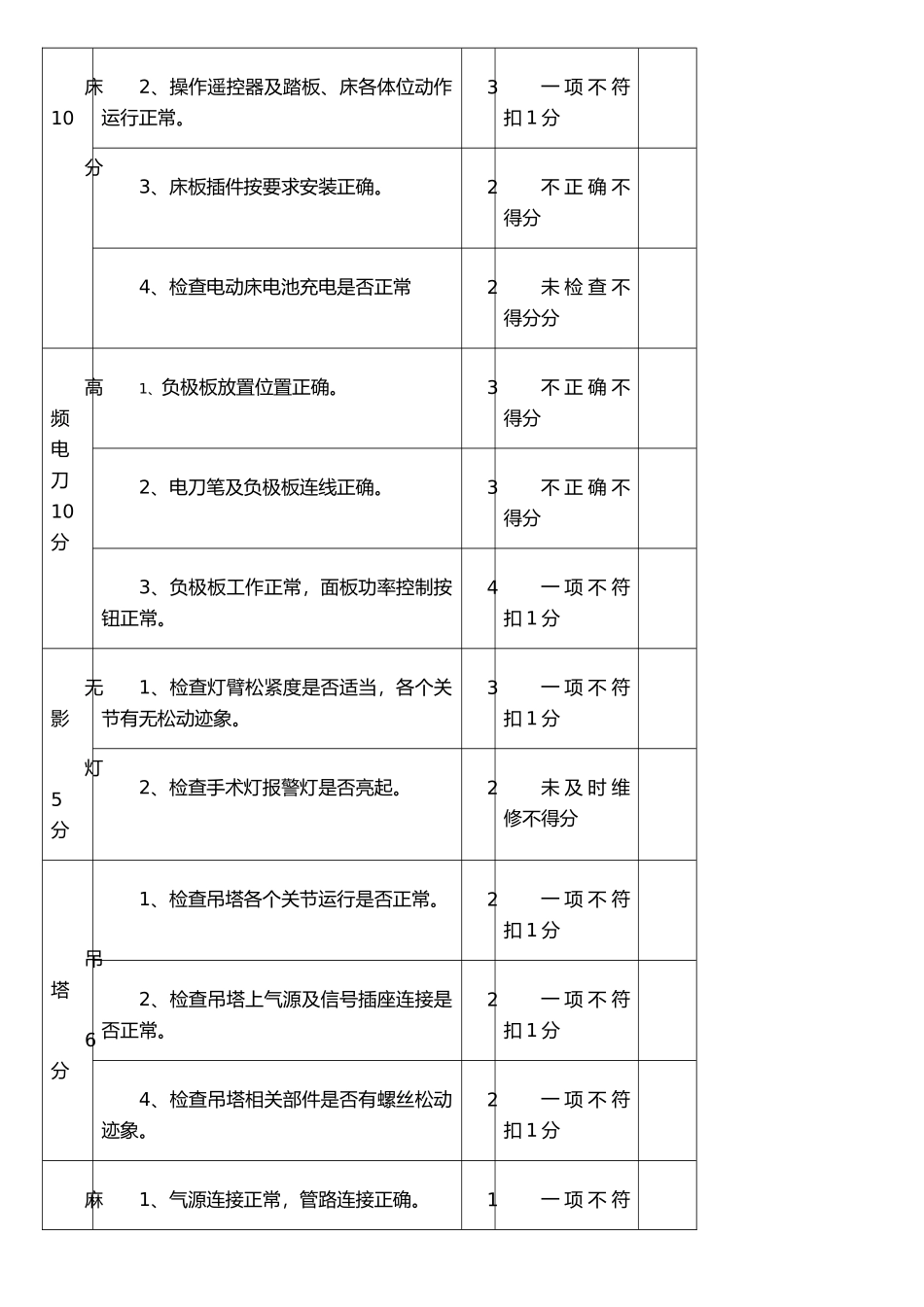 手术室仪器设备检查考核标准_第2页
