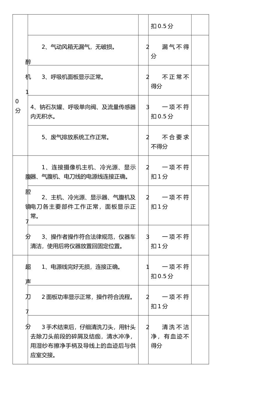 手术室仪器设备检查考核标准_第3页