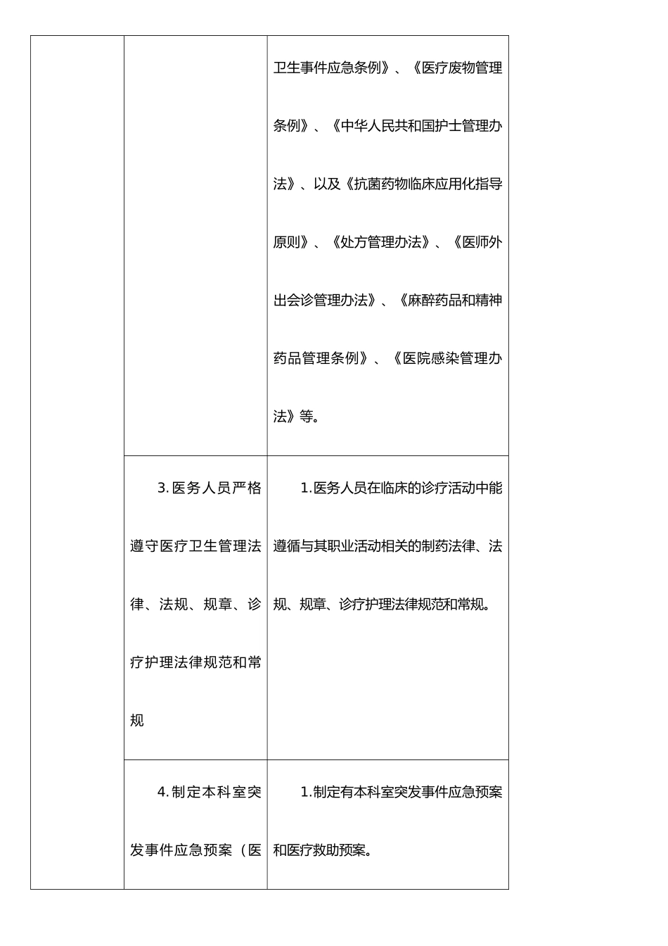 手术室医疗质量评价体系与考核标准_第3页