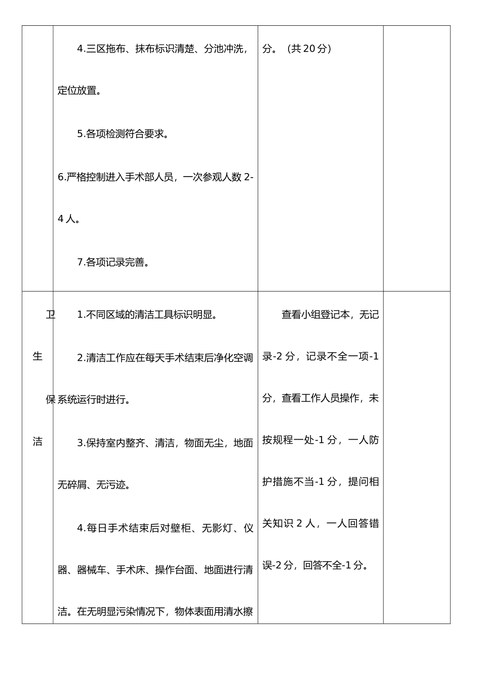 手术室医院感染管理质量考核评分标准_第2页