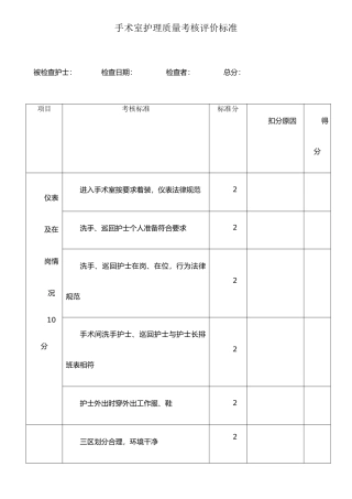 手术室工作质量考核评分标准