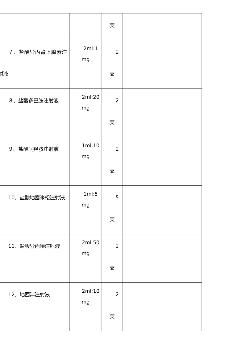 手术室急救车抢救药品清单_第2页