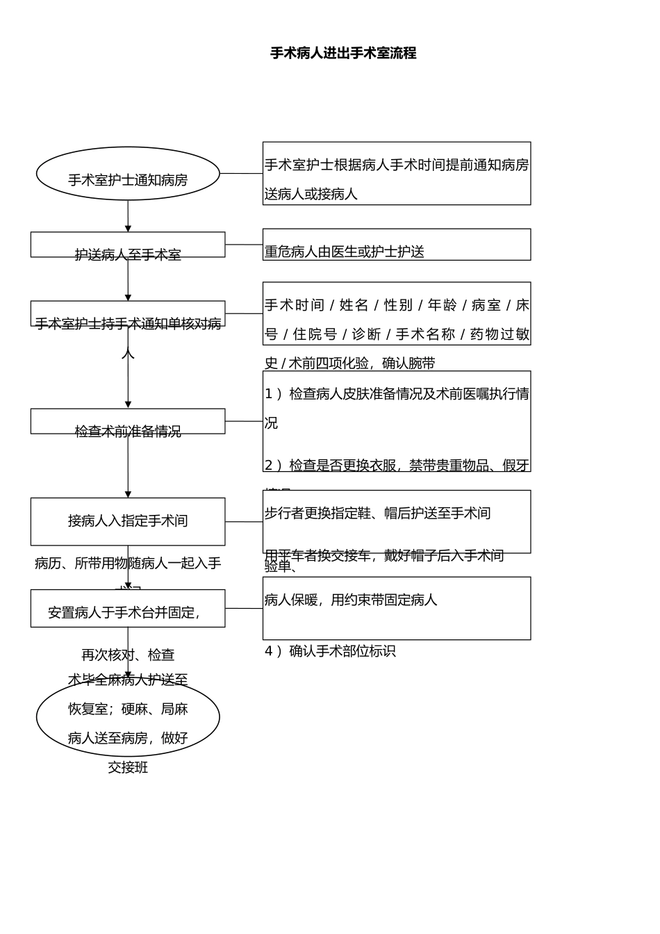 手术室应急预案及流程_第2页