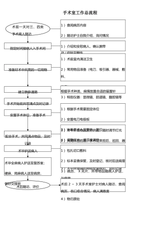 手术室应急预案及流程