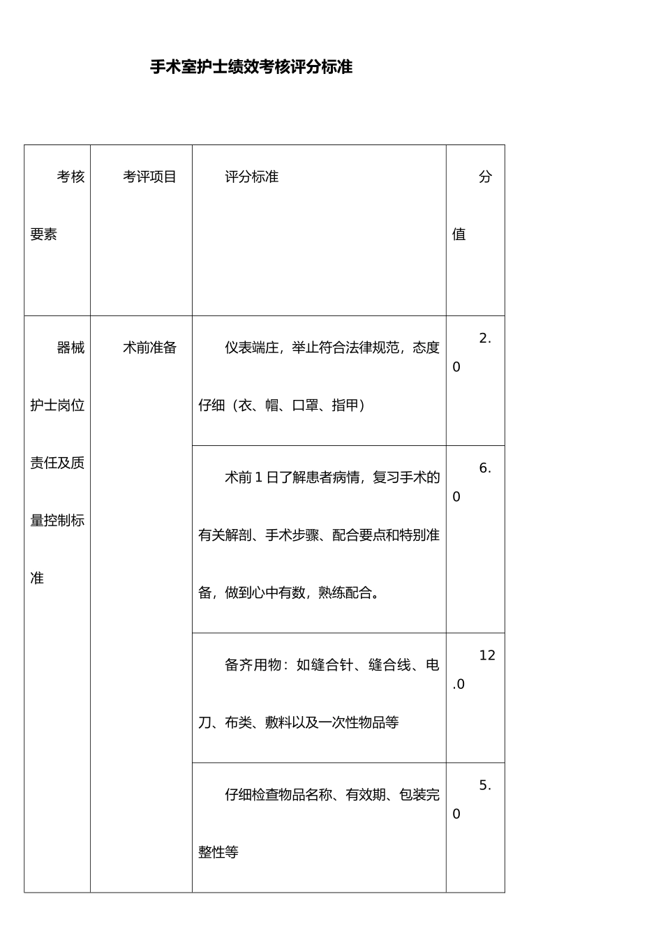 手术室护士绩效考核评分_第1页